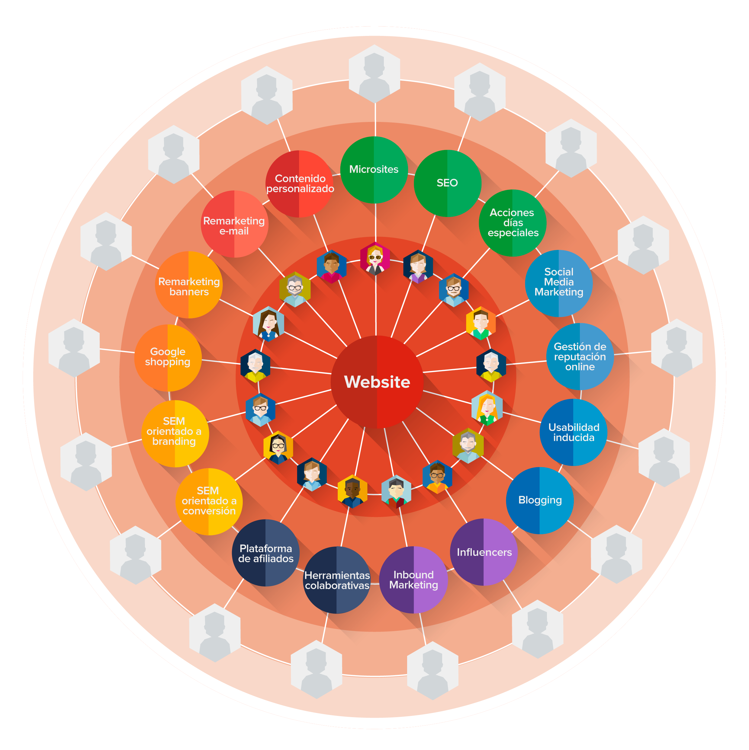 infografía completa de un ecosistema digital para empresas