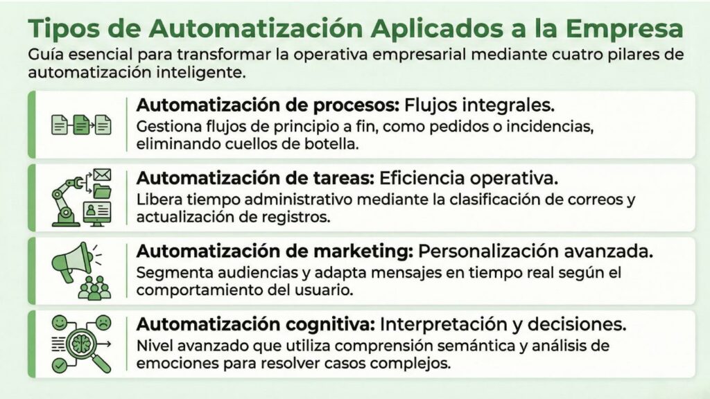 La automatización con IA no es una tendencia pasajera, sino una evolución en la forma de gestionar negocios.