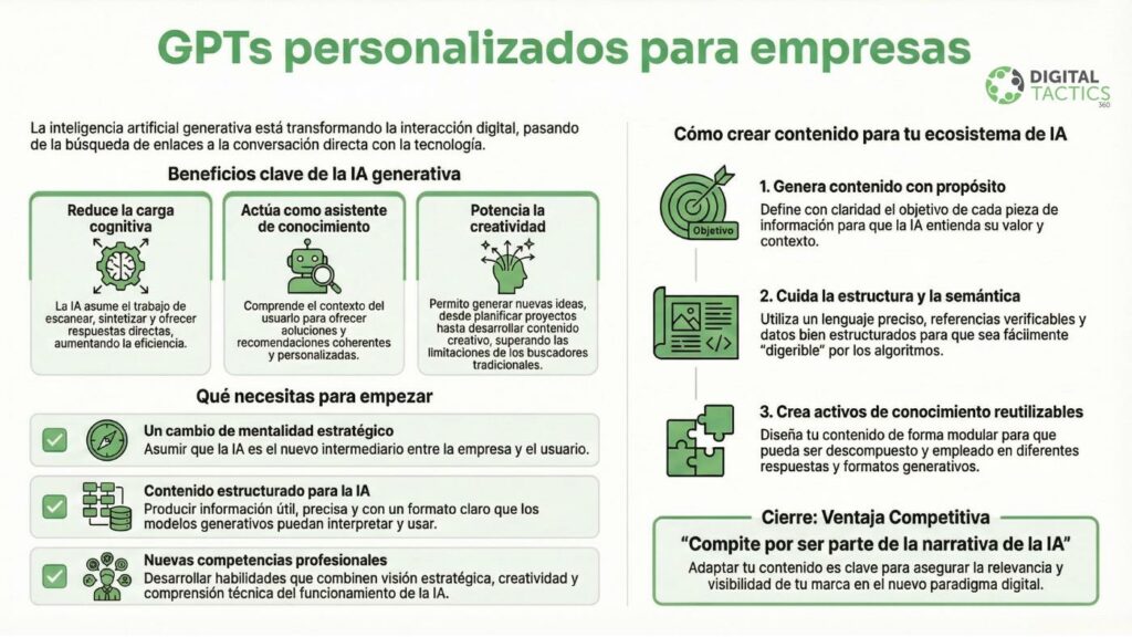 cómo desarrollar un asistente GPT adaptado a tu empresa